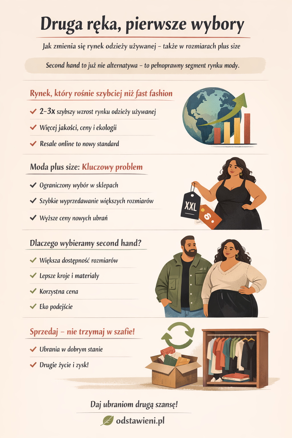 Rynek odzieży używanej plus size