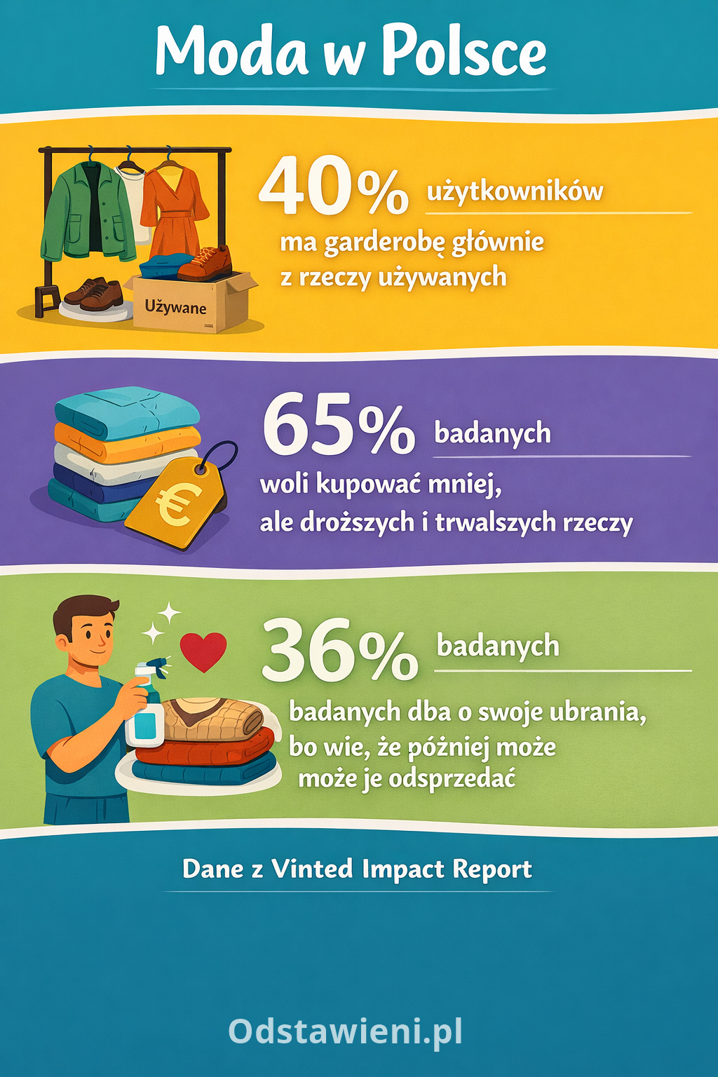 Infografika-zakup-odziezy-uzywanej